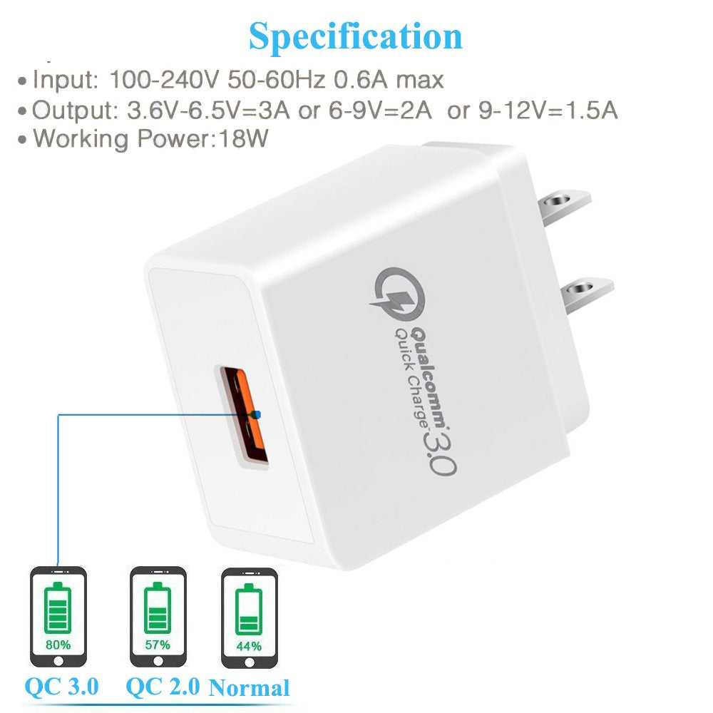 Quick Charge 3.0, 18W USB Wall Charger QC 3.0 Adapter 3A Fast Charger Compatible with iPhone 12 11 Pro X XR XS Max | Galaxy S21 S20 FE S10 S10e S9 S8