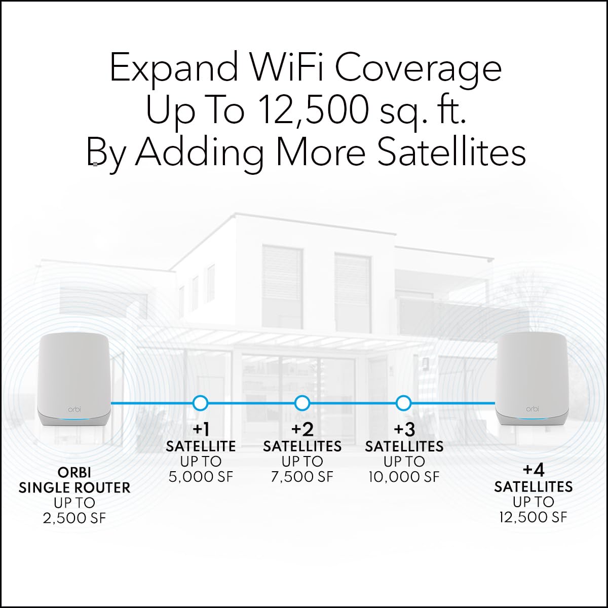 NETGEAR Orbi Whole Home Tri-Band Mesh WiFi 6 Add-on Satellite (RBS760) - Works with Your Orbi WiFi 6 System - Security Features - Adds Coverage up