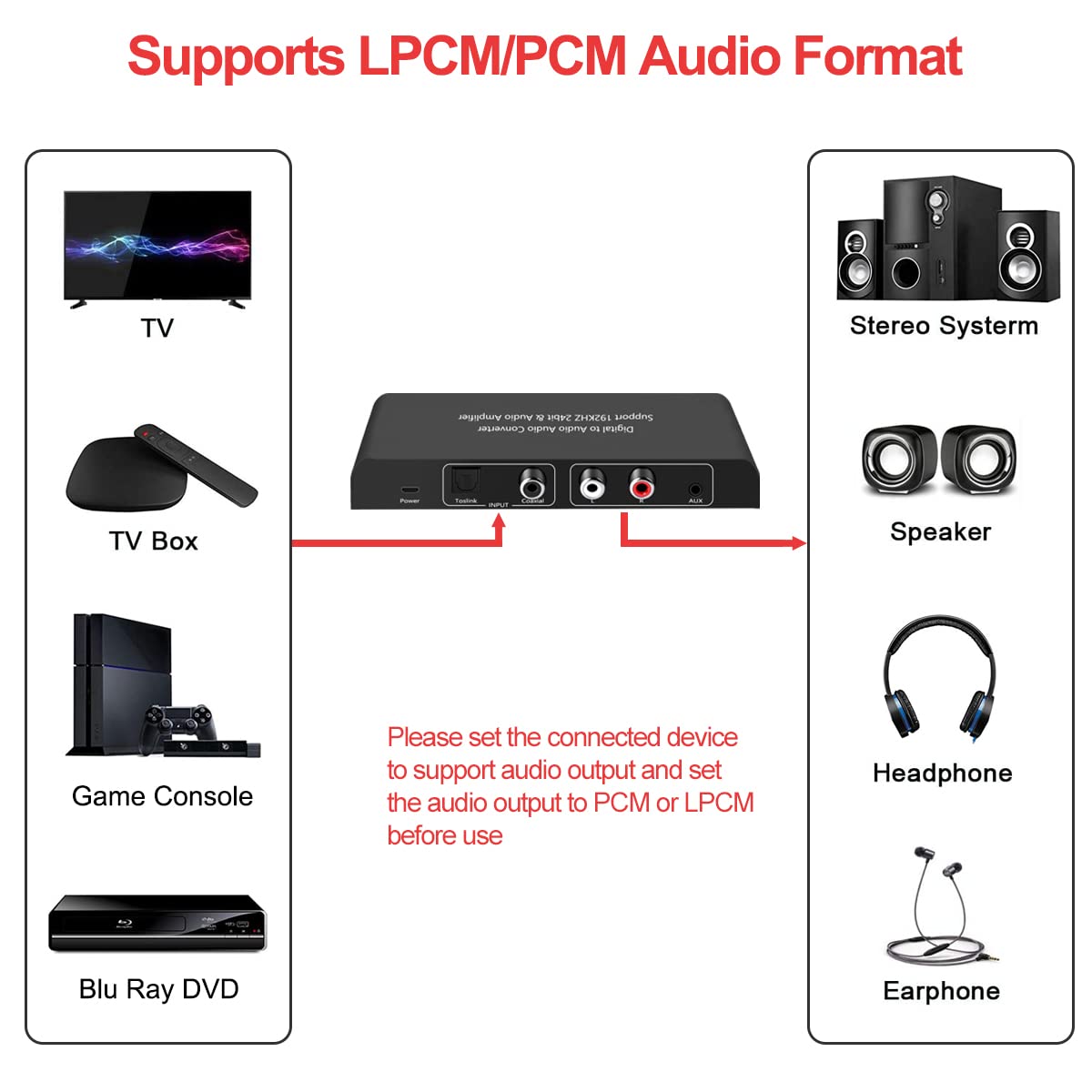 192KHz Digital to Analog Audio Converter DAC with Volume Adjustable Remote Control 192KHz/24bit Digital Coaxial Toslink to Analog L/R RCA 3.5mm Audio
