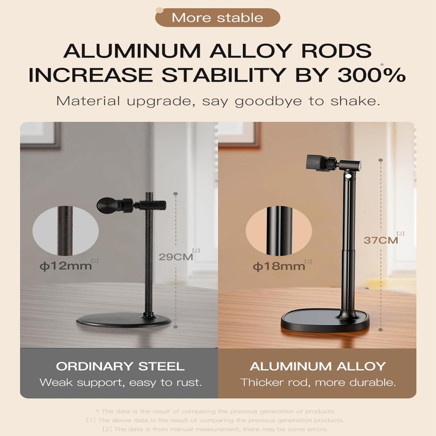 Faung Cell Phone Stand for Desk, Adjustable Height & Angle Phone Holder, 360° Rotation Retractable Desktop Phone Stand for iPhone Samsung and All