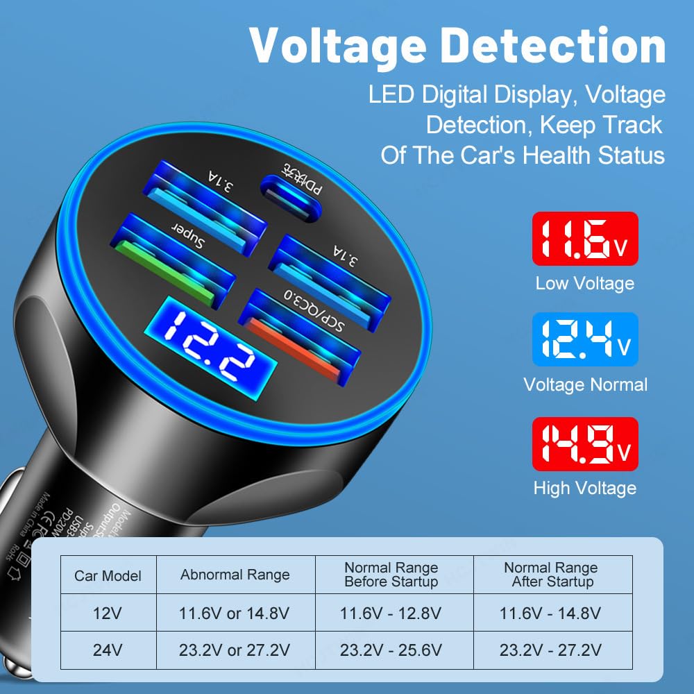 Alanph 5-in-1 Multi-Port USB C Car Phone Charger with Voltage Display, 250W Super Fast Charge Cigarette Lighter USB Charger