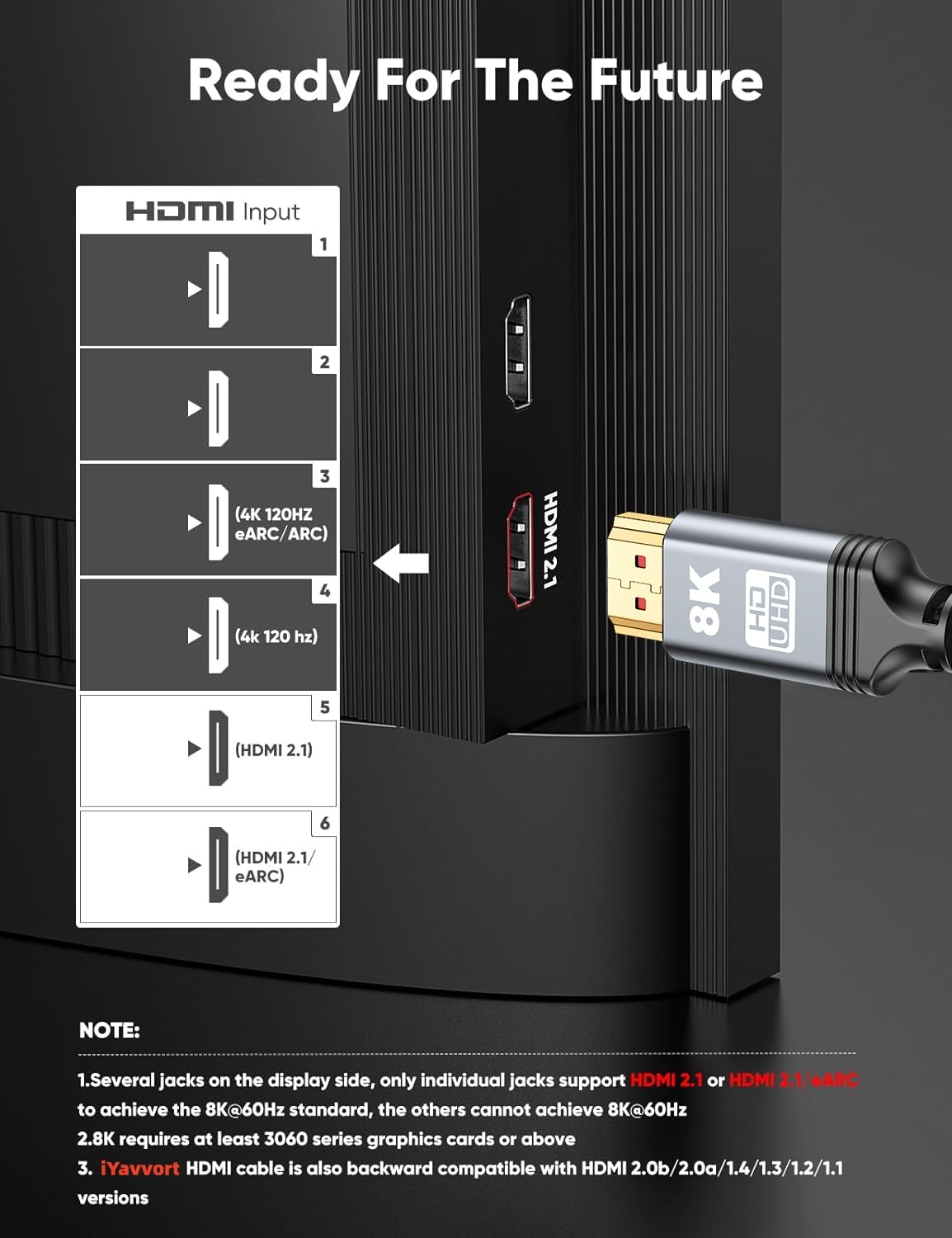 iYavvort 8K 10K 4K HDMI Cable 48Gbps 3.3FT/1M, Certified Ultra High Speed HDMI Cable Braided Cord-4K@120Hz 8K@60Hz, DTS:X, HDCP 2.2 & 2.3, HDR 10