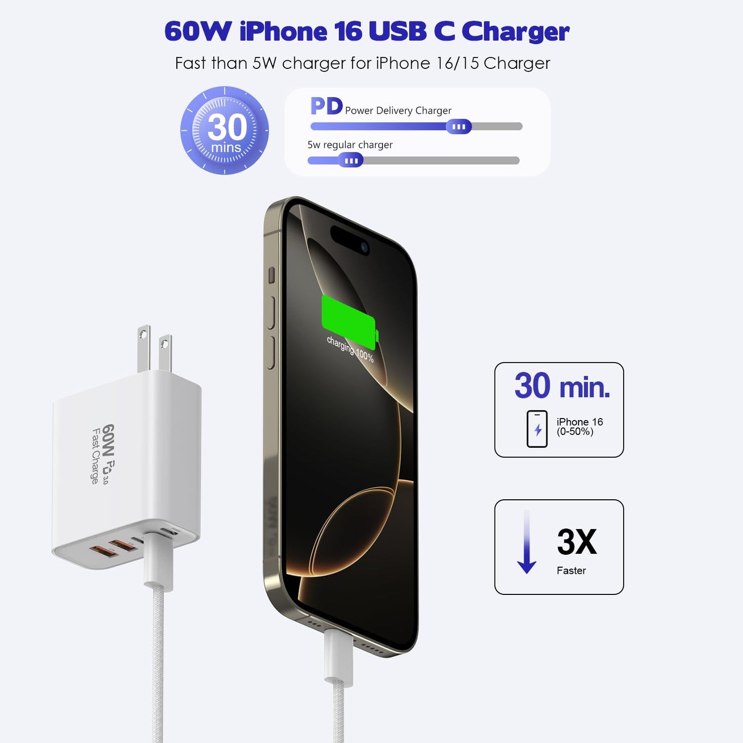 iPhone 17/16 Fast Charger Block,2 Pack 60W USB Charging Block 5-Port Charge Adapter for Apple iPhone Charger with 6FT USB C Woven Fast Charging Cable