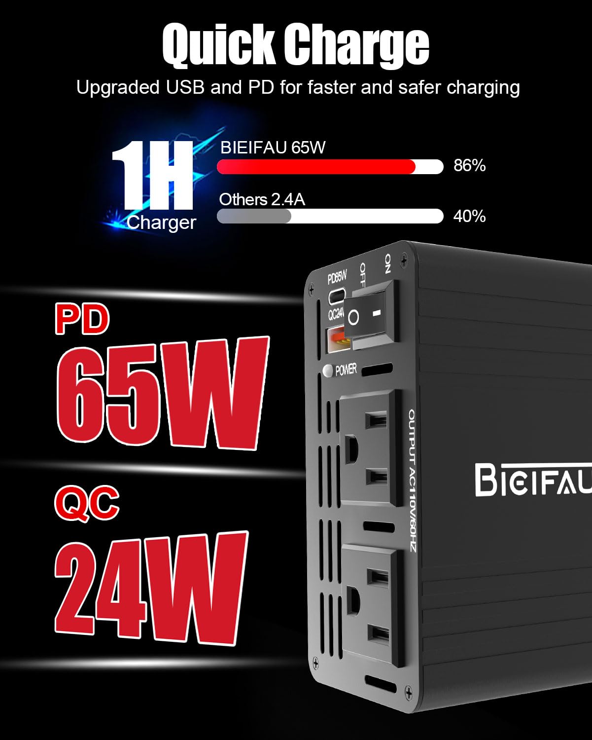 600W Inverter 12V to 110V, DC to AC Car Power Inverter for Vehicles with 65W USB-C Fast Charging 24W USB-A Dual AC Socket Adapter