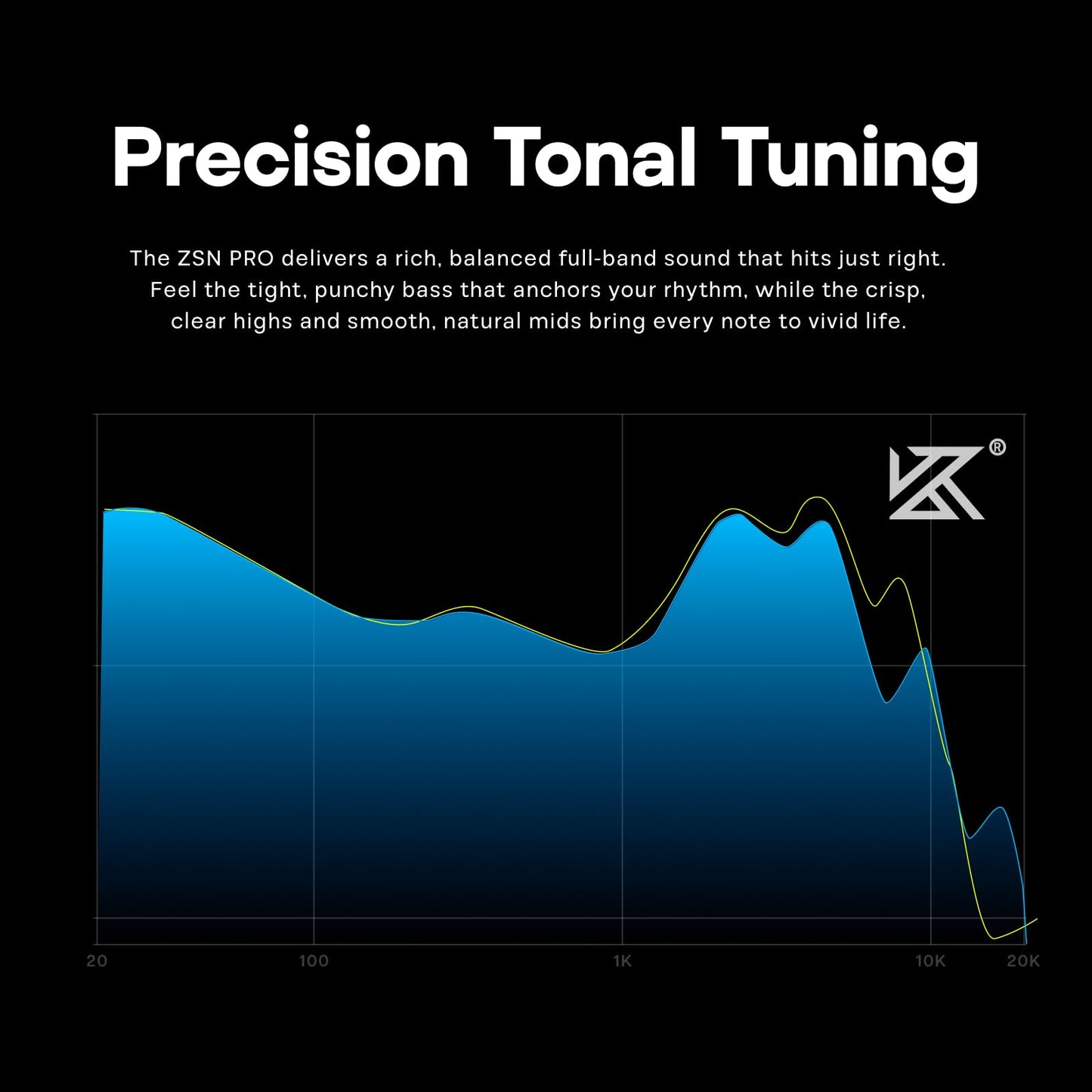 Linsoul KZ ZSN Pro Dual Driver 1BA+1DD Hybrid Metal Earphones HiFi in-Ear Monitor with Detachable Recessed 2Pin Cable, Zin Alloy Panel (Without Mic