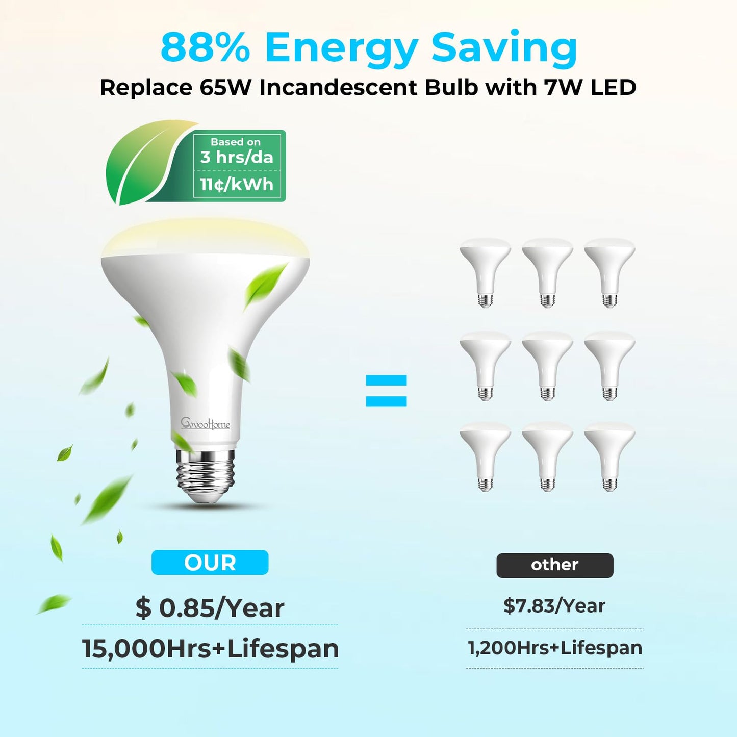 GvvooHome 12 Pack BR30 LED Flood Light Bulbs, 7W (65W Equivalent), 2700K Soft White, 650 Lumens, E26 Base, Dimmable, Indoor Recessed Can Lighting