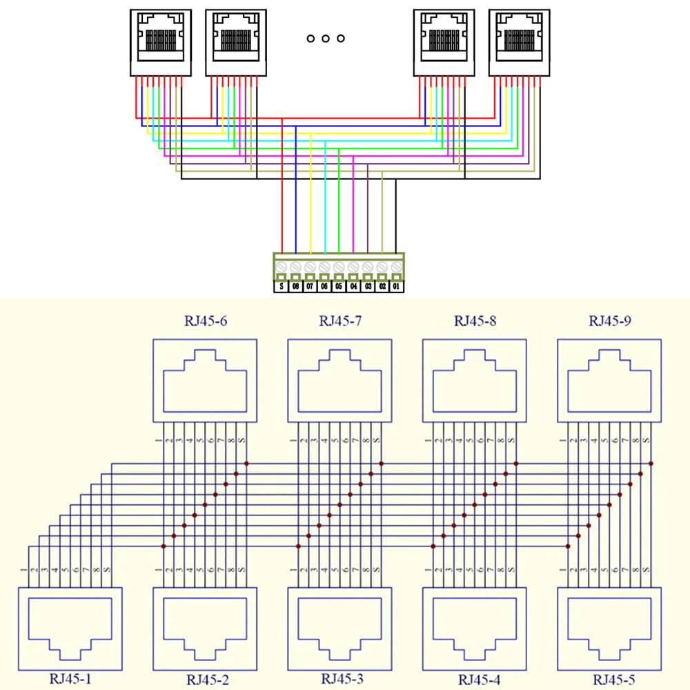 Jienk RJ45 8P8C 9-Way DIN Rail Mount Ethernet Connector Distribution Breakout Buss Board, RJ45 Vertical Jack Terminal Module