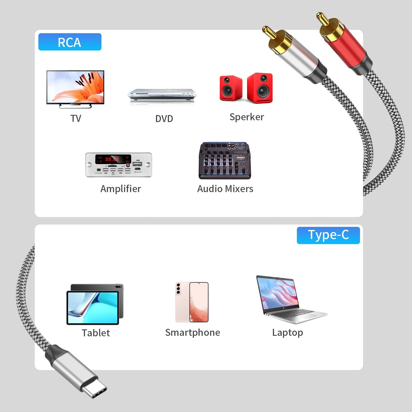 PPTVC USB Type C to 2 RCA Audio Cable,Type-C RCA Cable 6ft, 2rca Jack USB-C Audio Line for Xiaomi,LG,Home Theater Amplifier,DVD, TV Speaker