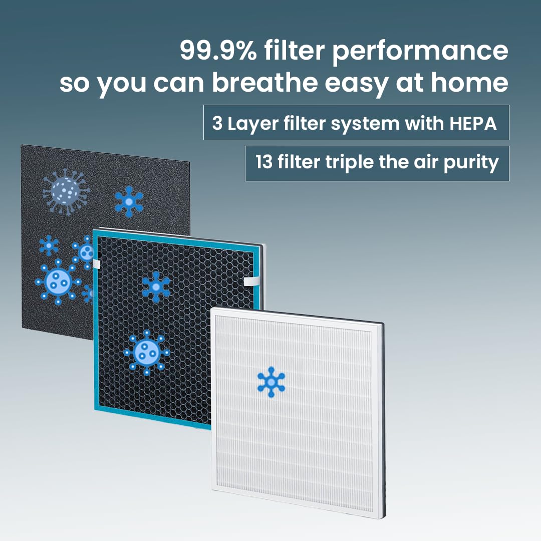 Beurer LR210 Air Purifier for Home, 3-Layer H13 True HEPA Filter System, 3 Fan Settings, Clean Ambient Air, Air Filter for Allergies & Pets, Cleaner