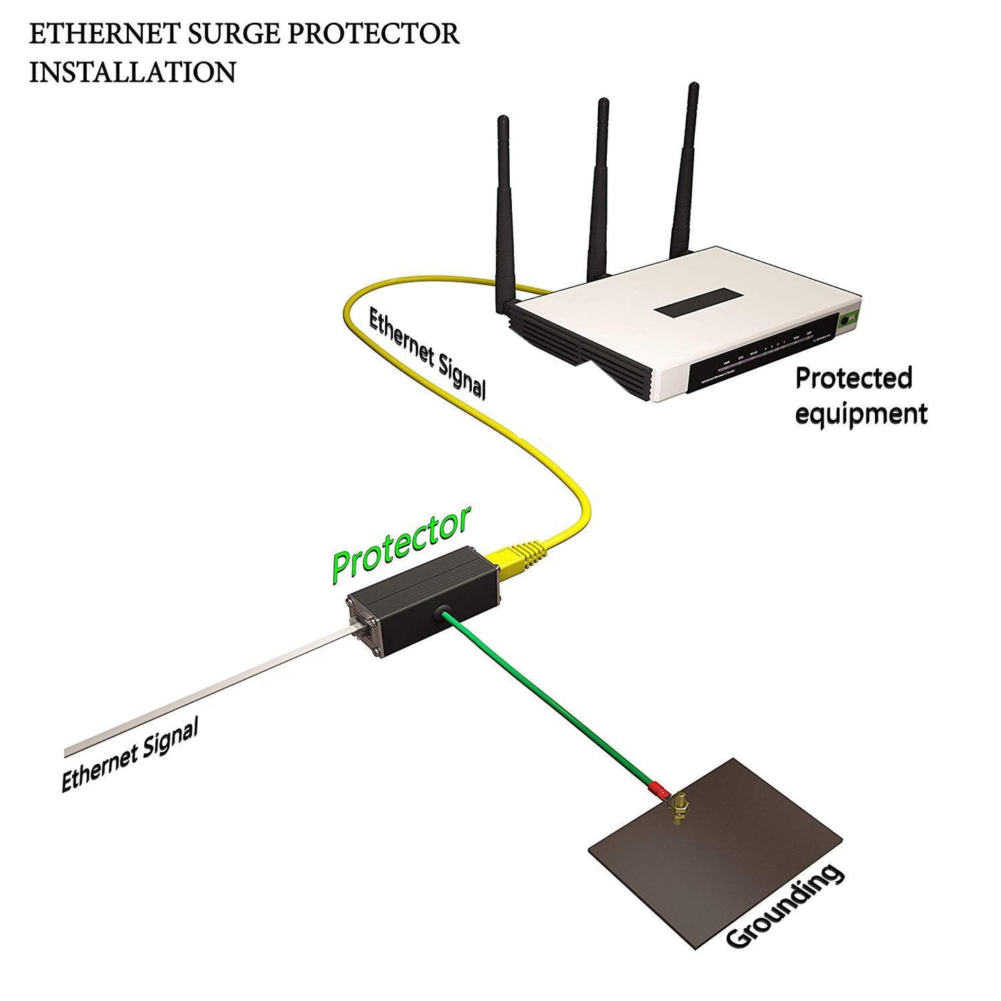 Ethernet Surge Protector / 2.5 Gigabit PoE++ 150W / Gas Discharge Tube + Silicon Avalanche Diode/Mounting Ears/Shielded RJ45 Lightning Suppressor/LAN