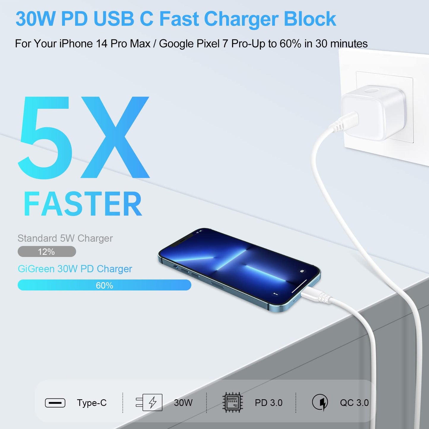 USB C Power Adapter 30W Type C Fast Charging Block