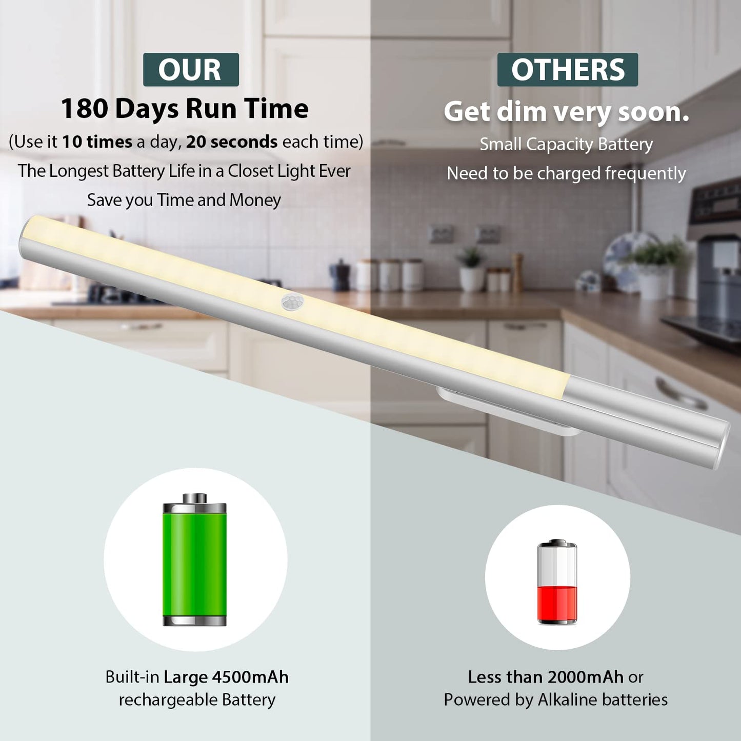 BLS 48 LED Closet Lights, Motion Sensor Light Indoor, 4500mah Build-in Large Rechargeable Battery, Wireless Under Cabinet Lighting