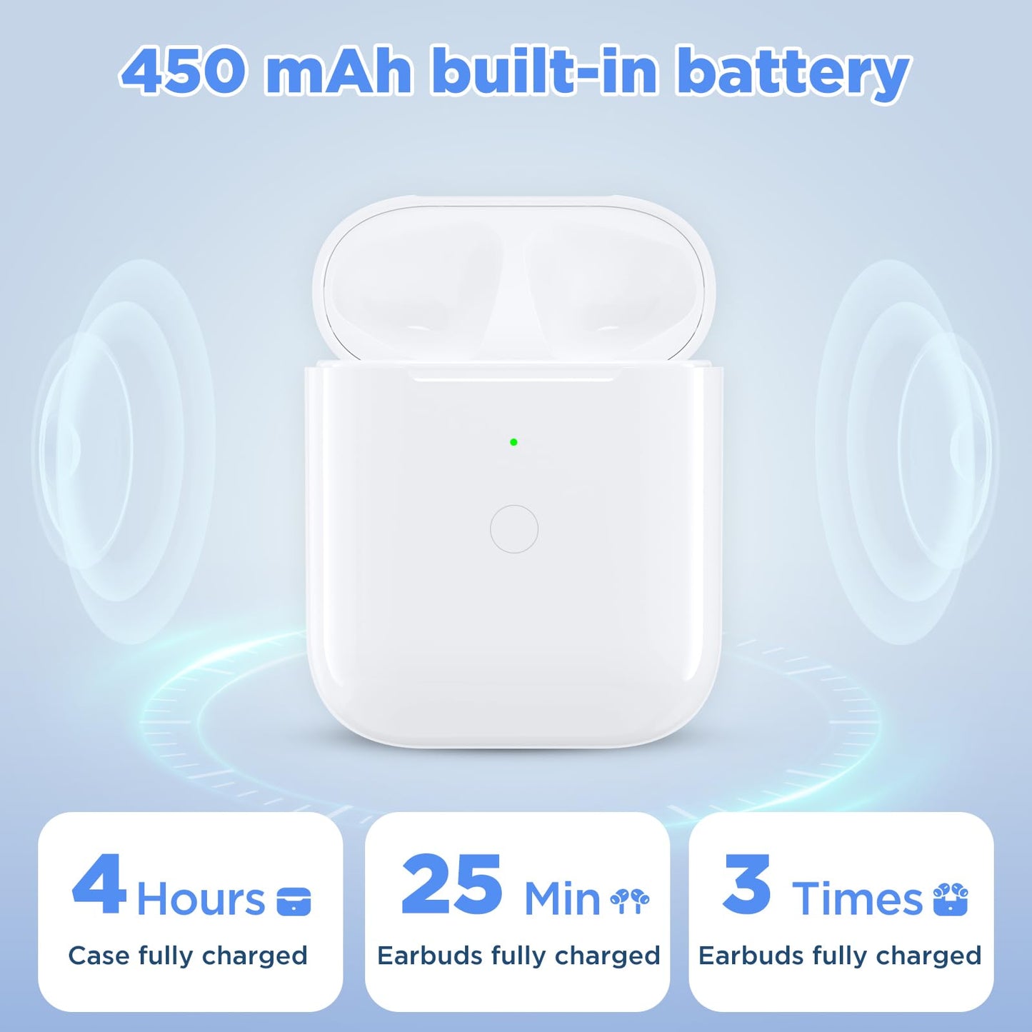 Replacement Wireless Charging Case for AirPods 1st/2nd Charging Case, AirPods 1 Charging Case Only with Bluetooth Pairing Sync Button, Compatible