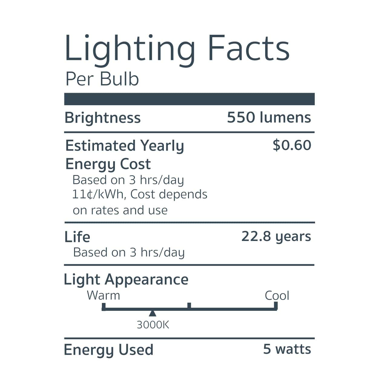 EmeryAllen GY6.35 LED Bulb 5.0W (60W Eq), 3000K, Dimmable, 12V