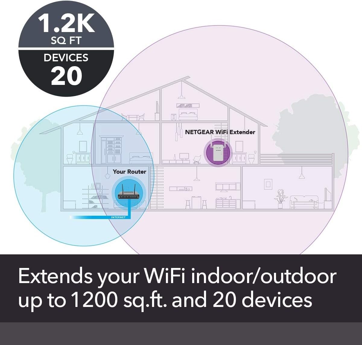 aibileec WiFi Range Extender 1500FT EX6150 Dual Band 2.4Ghz & 5Ghz AC1200 MBps Wi-Fi Signal Booster Universal Compatible for All Brand Router with WPS
