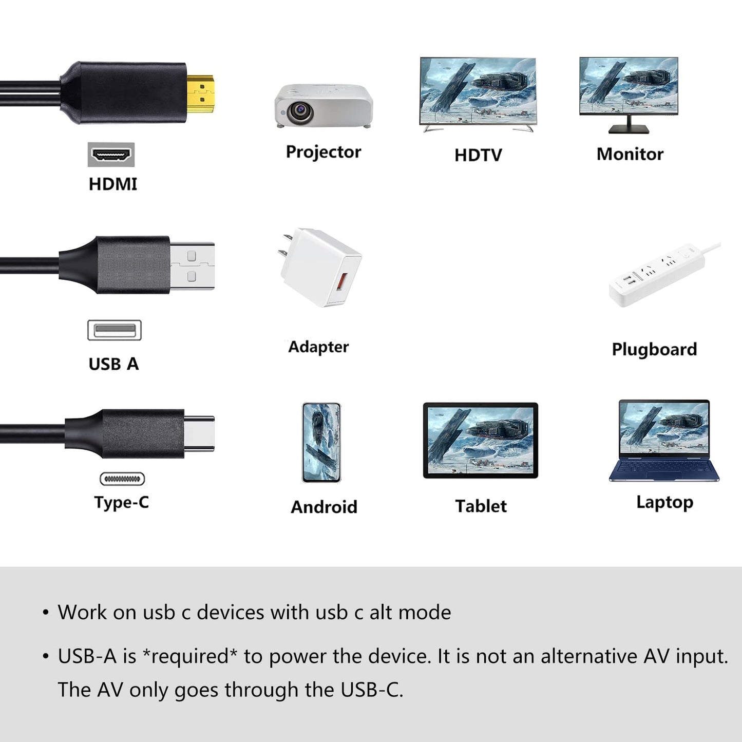 ECDREAM USB-C to HDMI Adapter, 6Ft Wired Screen Mirroring Cable with 2-in-1 Display & Charging for MacBook Pro/iPad Pro/Chromebook/S-amsung Phones