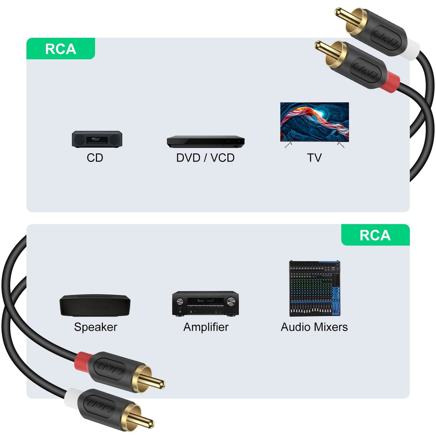 J&D RCA Cable, Gold-Plated Audiowave Series 2RCA Male to Male Stereo Audio Cable for Home Theater, HDTV, Gaming Consoles, Hi-Fi Systems (6 Feet)