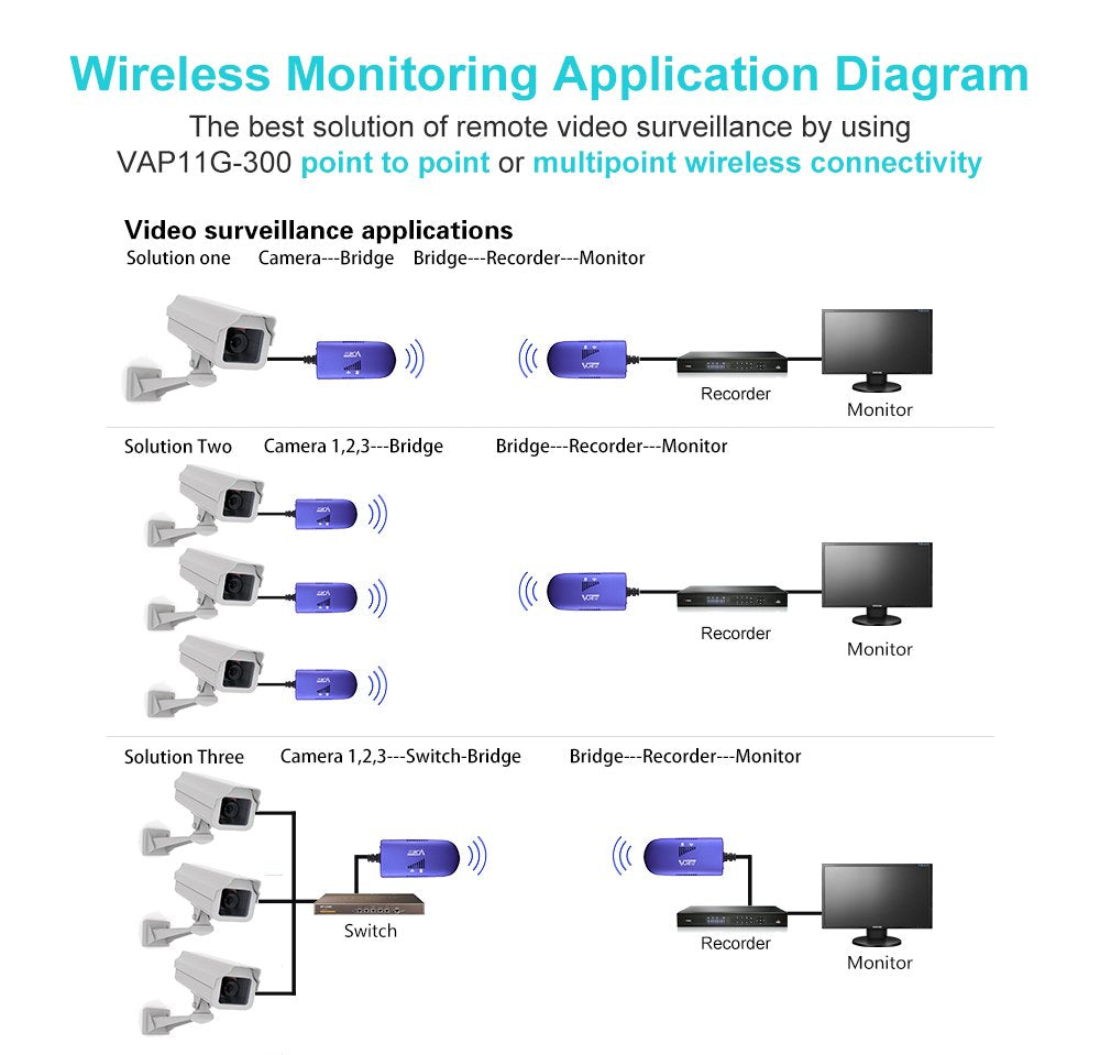 VONETS VAP11G-300 WiFi Bridge/Ethernet Wireless Hotspot Repeater/WiFi to Ethernet RJ45 Adapter Convertor for DVR, PS3, IoT Device, Network Printer