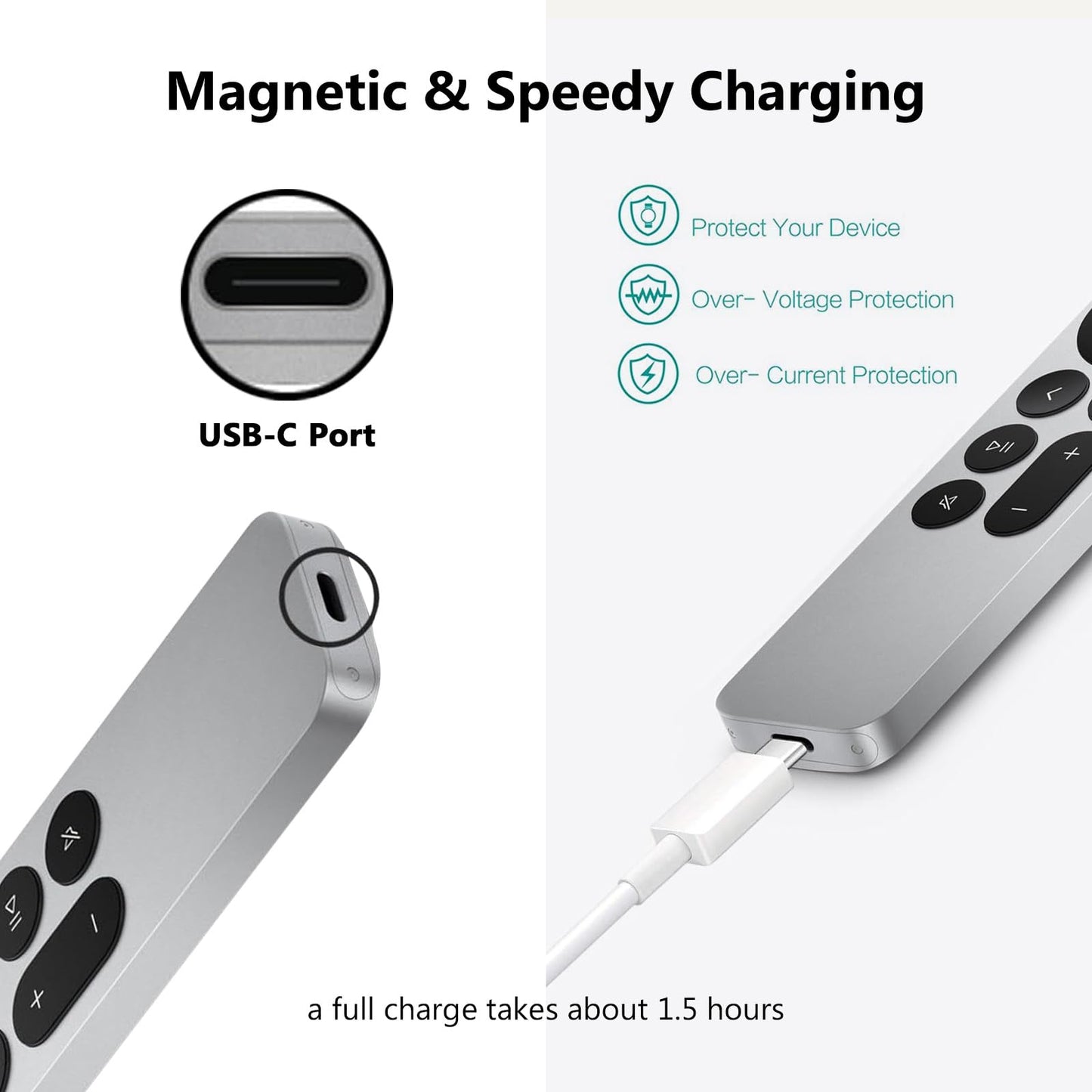 5V 2A USB A to USB C Wall Charger for AirPods 4 th, AirPods Pro 2 3, iPhone 17 16 15 Pro,Samsung Galaxy Tab A7 A8 A9 A10.1 Tablet S10,S9,S8,S7,S5e