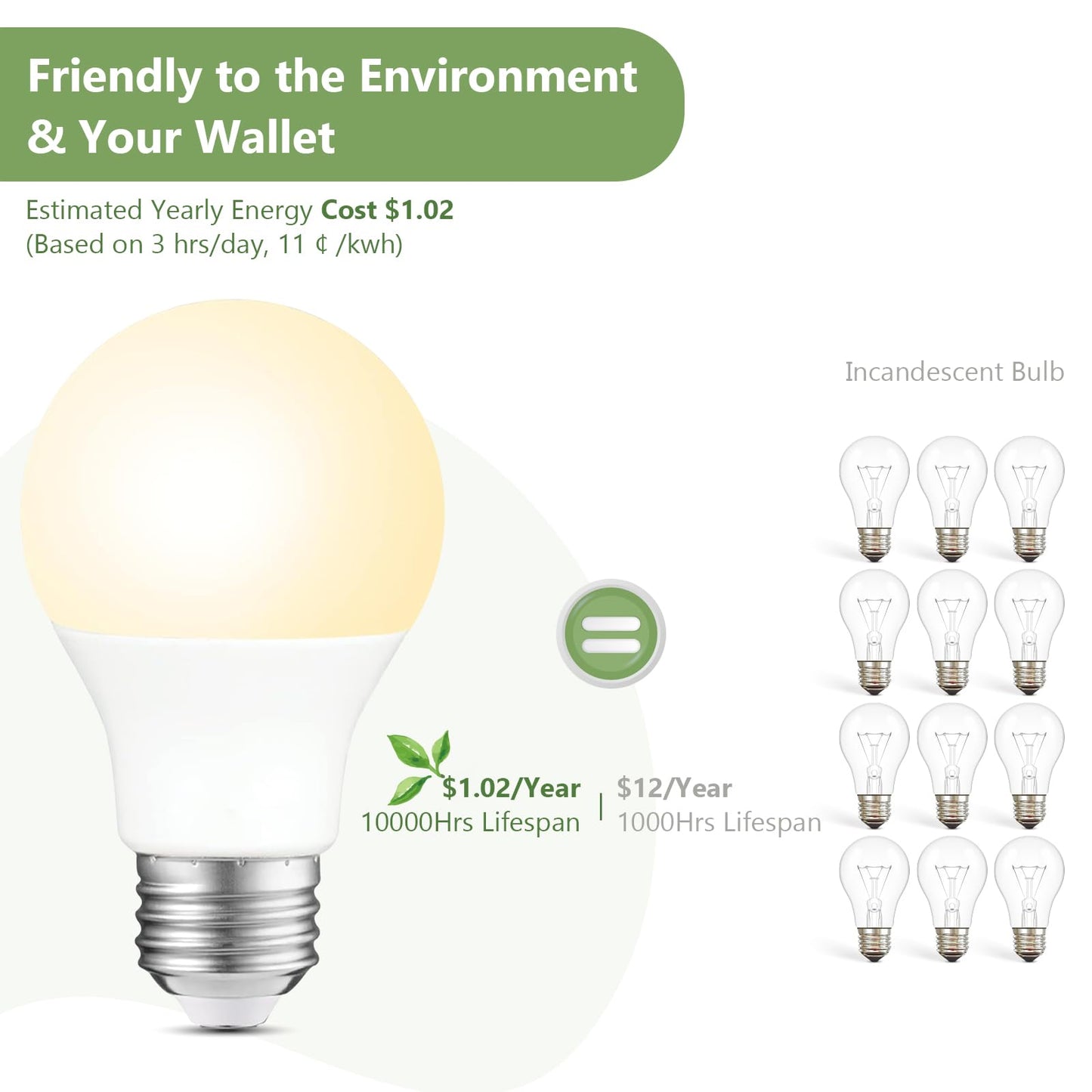 Sigalux A19 LED Light Bulbs Dimmable,60W Equivalent 750 Lumens, 2700K Soft White, E26 Base, 15,000-Hour Lifespan, 8W Energy Saving LED Bulbs, Ideal