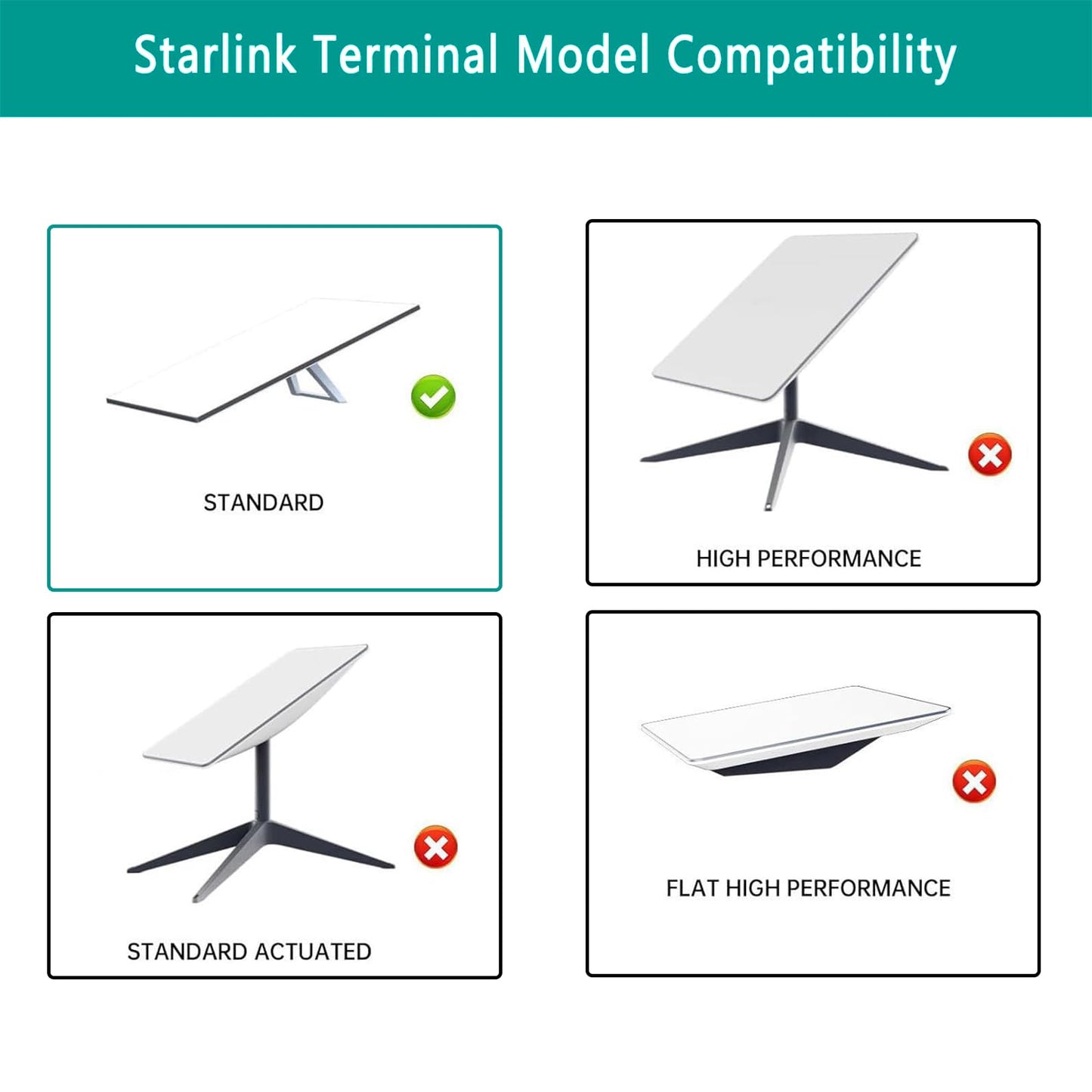 DSXsm Starlink Gen 3 Mount Accessories,Starlink V3 Router Wall Mount with Starlink Power Supply Mounting Kit,Starlink Wall Holder for Gen 3 High