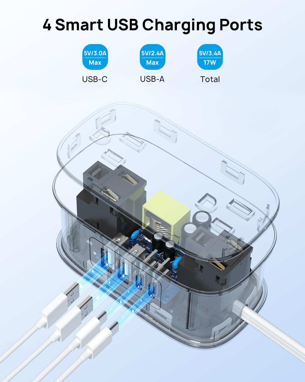 TROND Flat Plug Power Strip: 3.3ft Wrapped Short Extension Cord with 4 Outlets, 4 USB Ports, Small Charging Station, Travel Home Office Cruise Ship