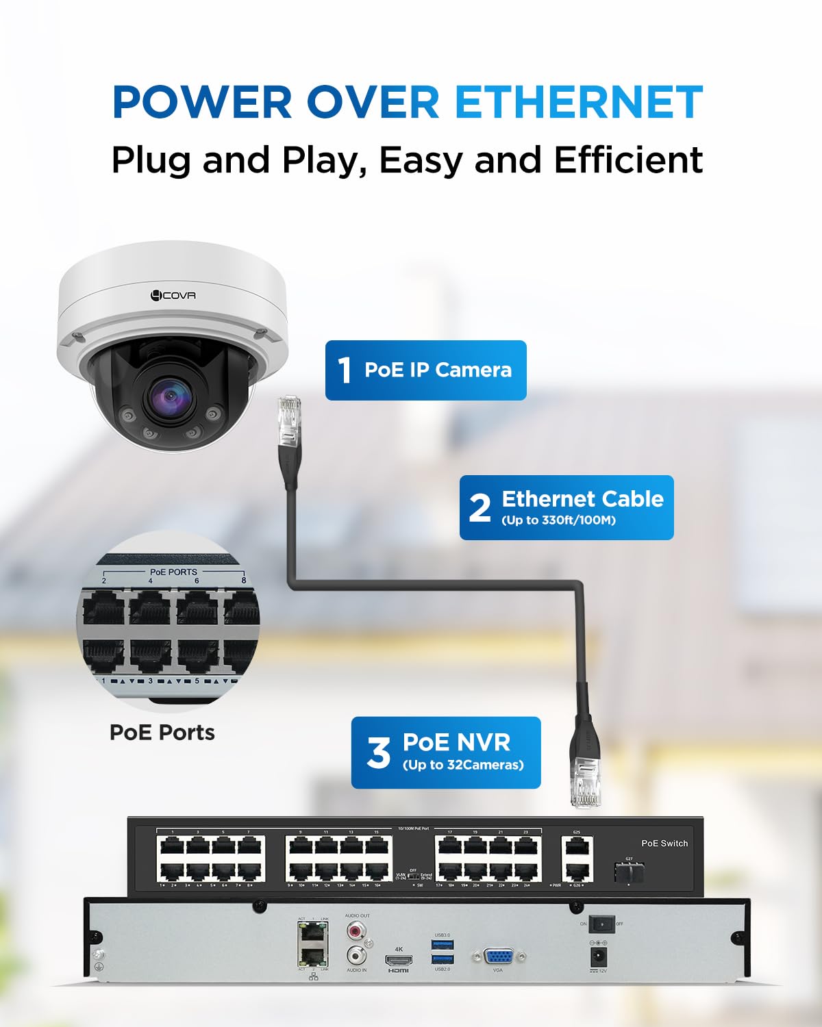 4COVR PoE AutoFocus 32 Channel Security Camera System AI Person Vehicle Detection, 24x 8MP 5X Optical Motorized Zoom IK10 Vandal-Proof Dome IP Camera