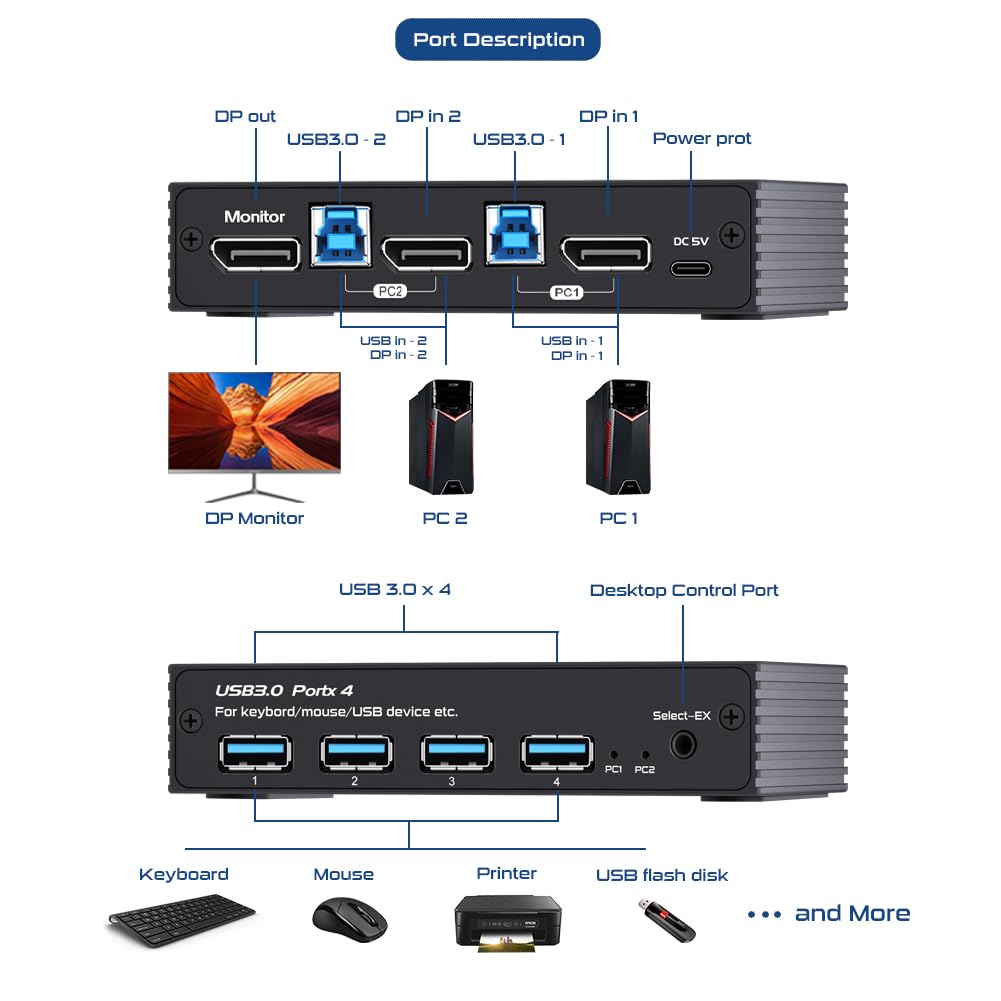 8K DP KVM Switch for 1 Monitor 2 Computers, DisplayPort 2.0 Share USB 3.0 Devices With 4 USB Hub, Support 8K@60Hz, 4K@240Hz/175Hz/144Hz, Extension