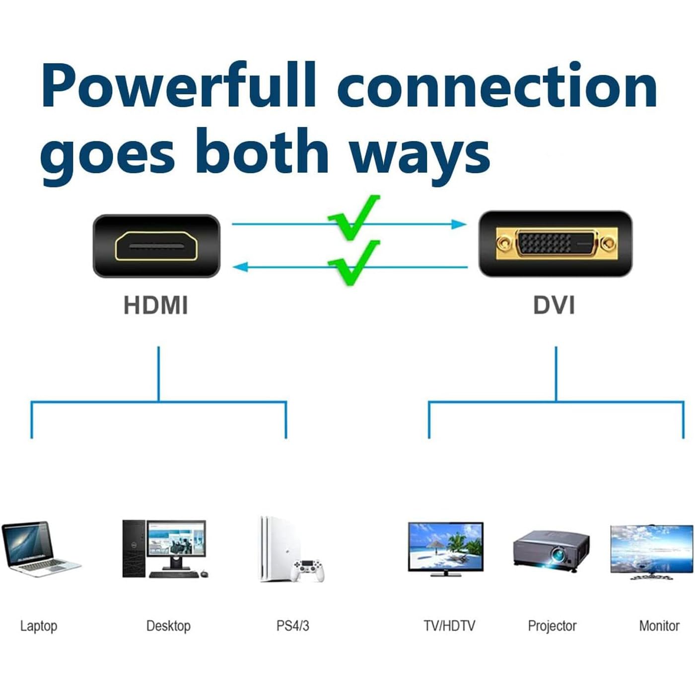 DVI to HDMI Cable,Bi-Directional 1080 DVI-D to HDMI Cable Male to Male, High-Speed Gold-Plated HDMI to DVI for Raspberry Pi, Roku, X-Box One, PS3/4/5