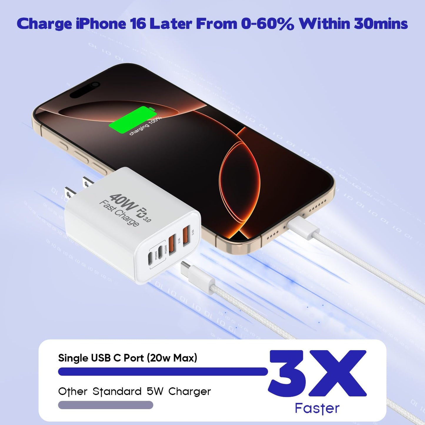 10FT iPhone 17 16 15 Pro Charger,2Pack 10Foot USB C to C Woven Cable Cord 40W USB C Apple Charger 4 Port PD&AC Charge Block Fast Charging for iPhone