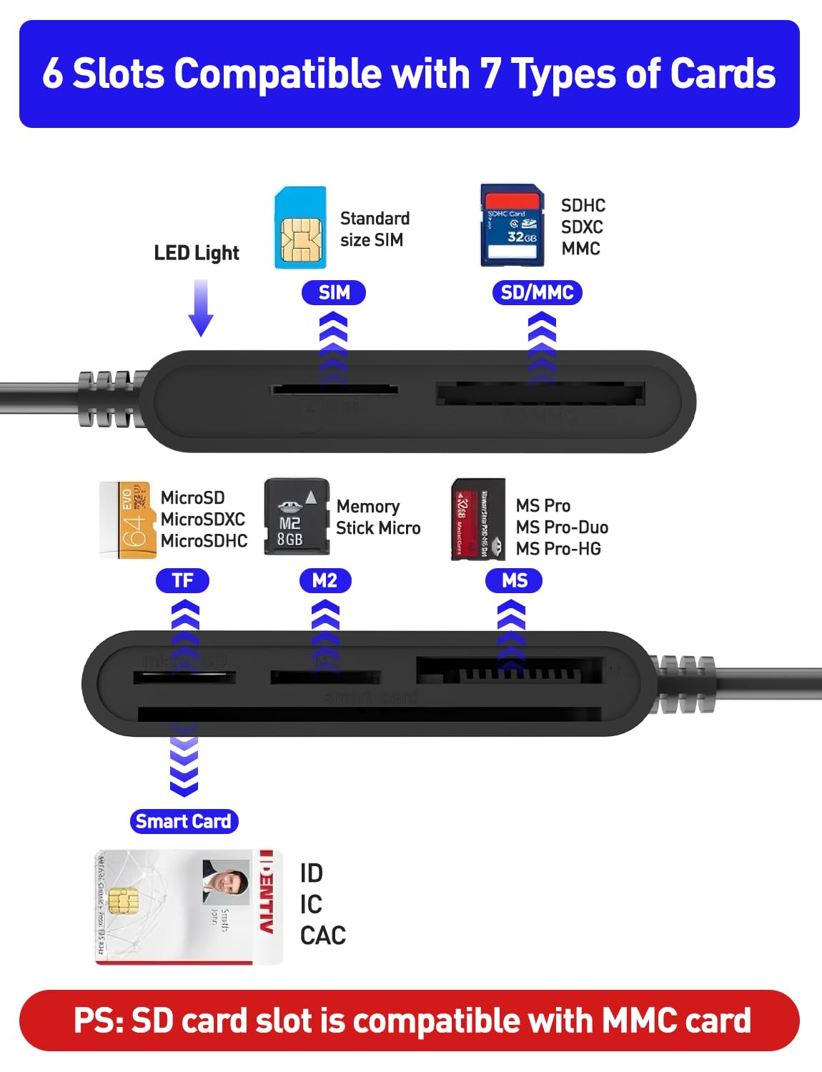 Type C/USB SIM Card Adapter - 7 in 2 CAC Smart Card Reader Military, MS Pro Duo/SD/TF/M2/ID/IC/PIV/SIM Card Reader, Memory Stick Pro Duo Adapter SIM