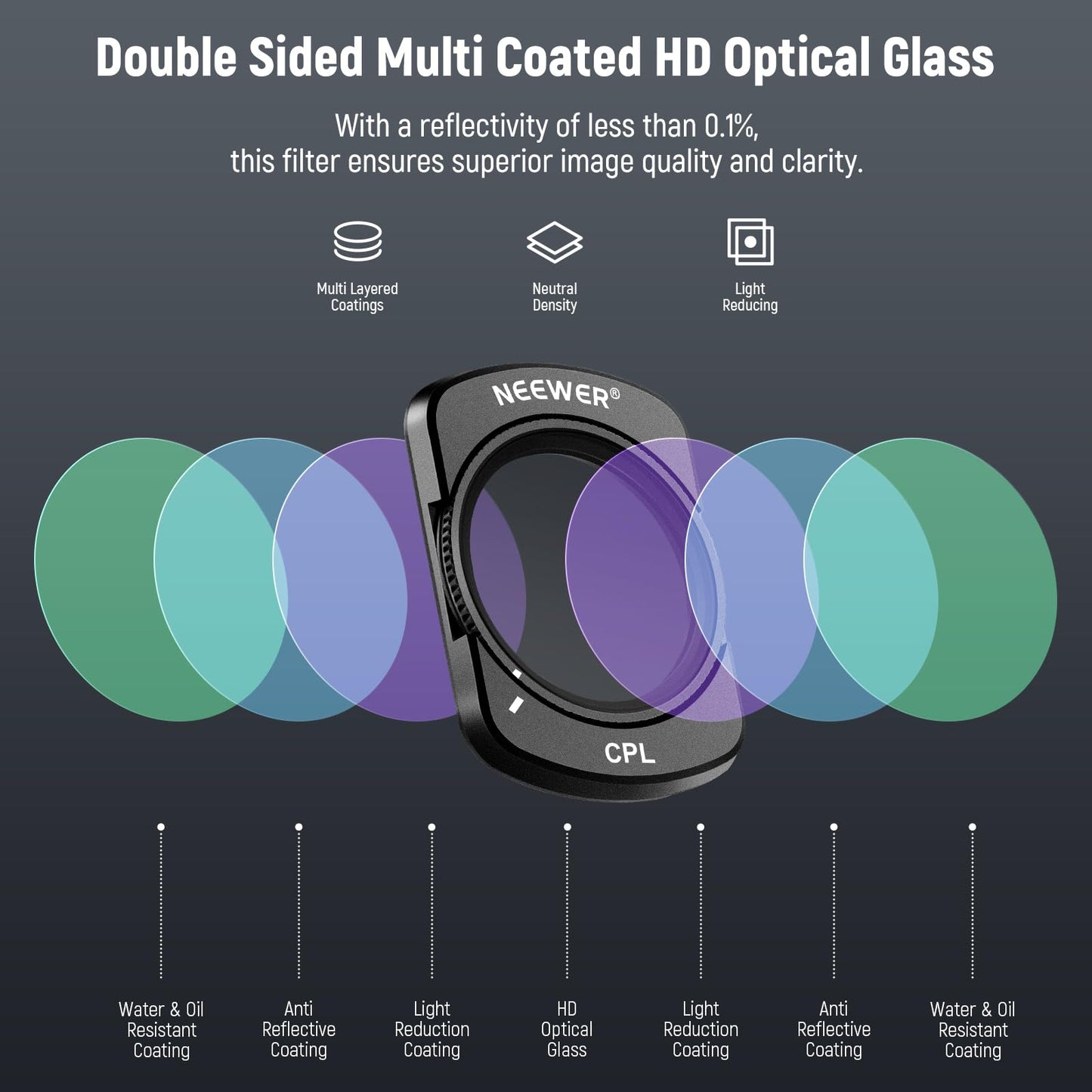 NEEWER Magnetic ND Filter Set Compatible with DJI Osmo Pocket 3 Creator Combo Accessories, 6 Pack ND16 ND32 ND64 ND256 CPL UV Lens Filter Kit + 2X