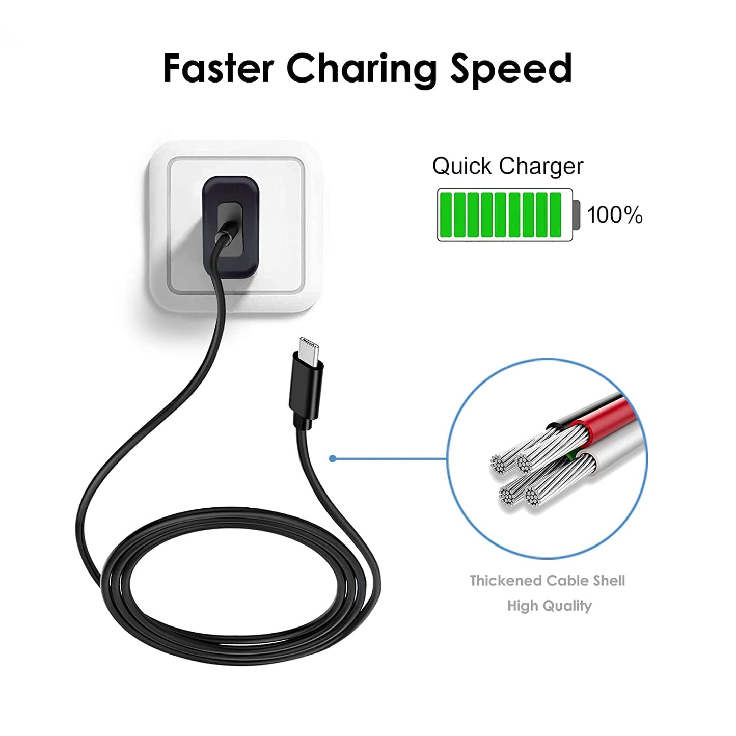 Wall Charger & 5ft USB C Charging Cable Cord Compatible with Anker Soundcore Boost Mini 3/Life P2/A2/U2/Dot 2 Bluetooth Speaker, NC Life A1, Liberty 3