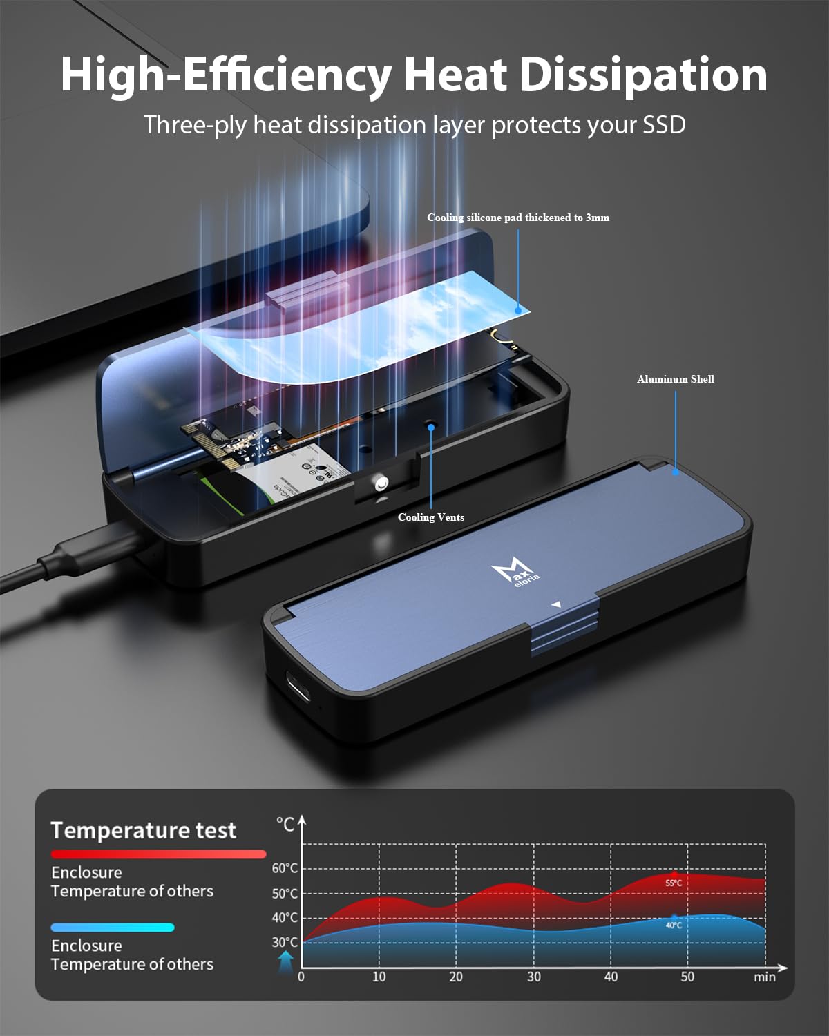 M.2 NVMe SSD Enclosure USB 3.2 Gen 2 10Gbps, Tool-Free External SSD Case Reader, Aluminum Cooling, Compatible with M&M+B Key NVMe SSD, Fit