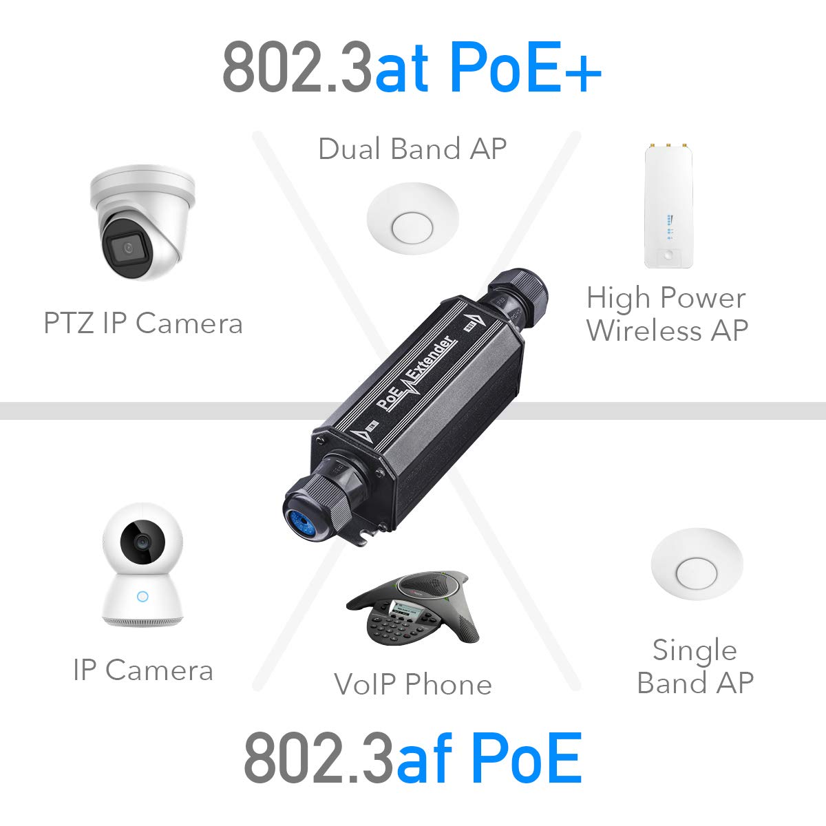 Cudy Gigabit Outdoor Waterproof IP67 PoE+ Extender, 10/100/1000Mbps, POE Repeater/Amplifier, Wall Mount, IEEE 802.3at/802.3af, 1 Channel PoE Repeater