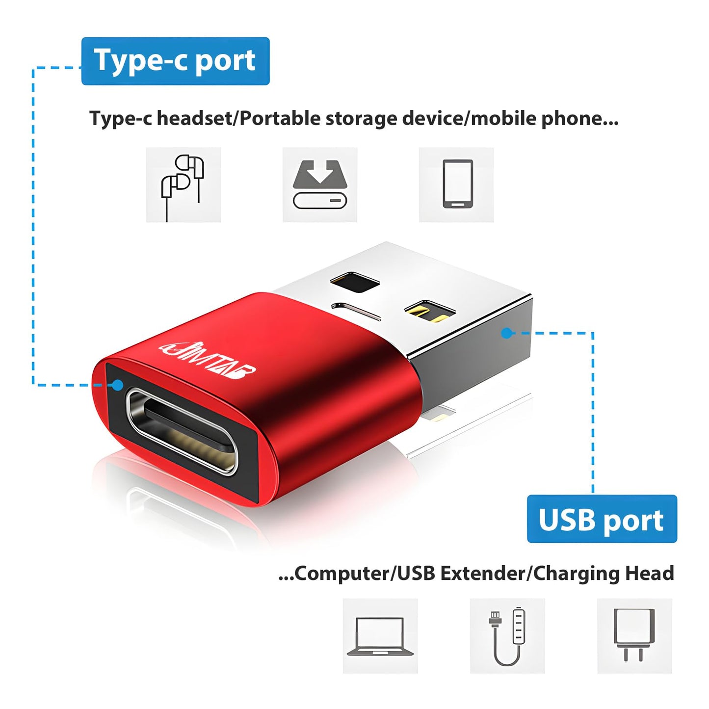 JIMTAB USB C Adapter (4 Pack), USB C to USB, High-Speed Data Transfer, USB-C to USB Female Adapter for MacBook Pro 2023, iPad Pro 2023, Samsung…