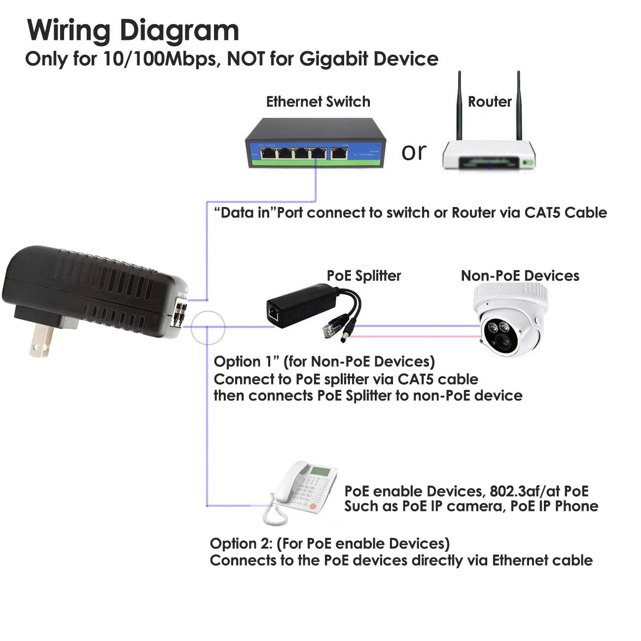 iCreatin 30W Wall PoE Injector Adapter 802.3at / 802.3af Compliant,10/100Mbps RJ-45 for 48V PoE Supported IP Cameras and Phones up to 328 Feet