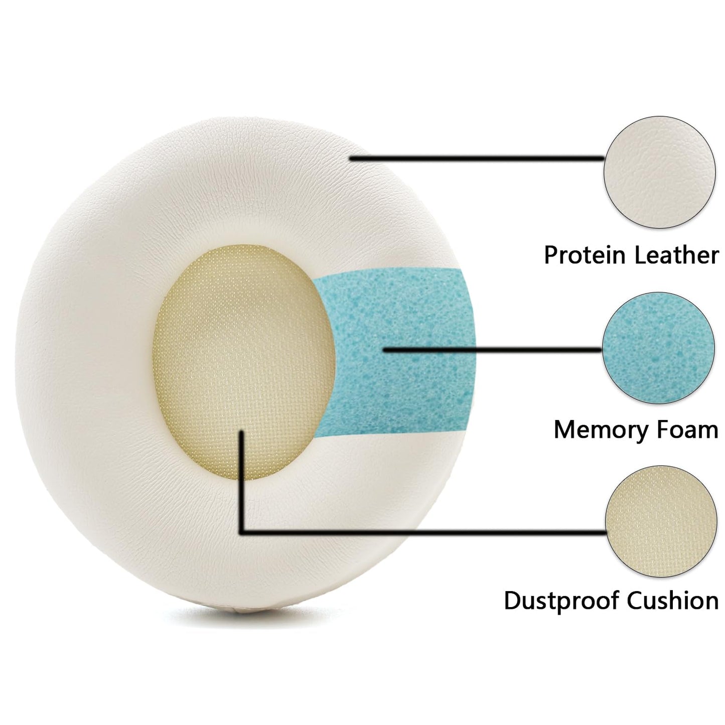 Solo Pro Wireless Ear Pads Replacement,Protein Leather Soft Memory Foam Earpads Ear Cushion Pad for Beats Solo Pro Over Comfortable Upgrade Headphone