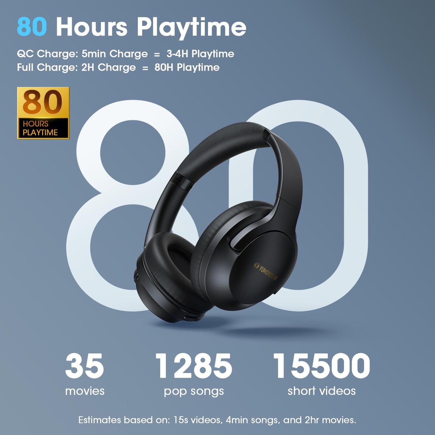 YUMONDEAR Bluetooth Headphones Over Ear, 80 Hrs Playtime Wireless Headphones with ENC Mic, Deep Bass EQ, Foldable Comfort for Travel, Gym…