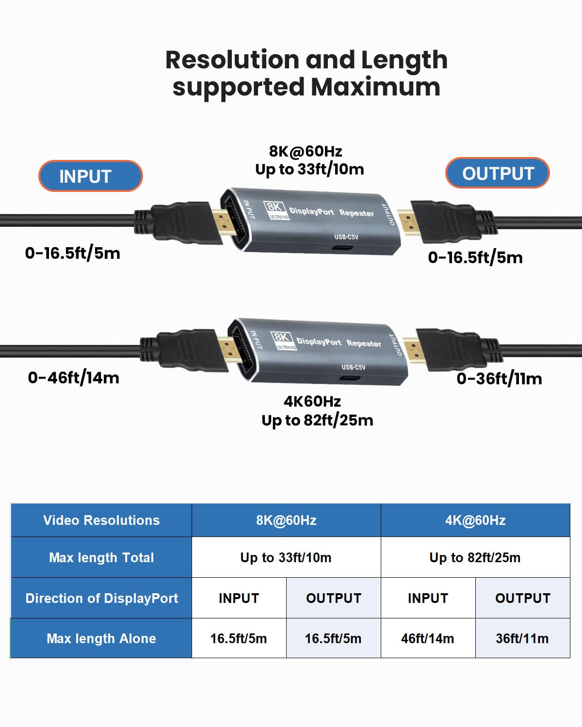 Techigher DisplayPort Repeater Amplifier Signal Booster - 4K@240Hz 33ft,4K@60Hz 82ft Extender, DisplayPort Booster Female to Female Plug & Play,