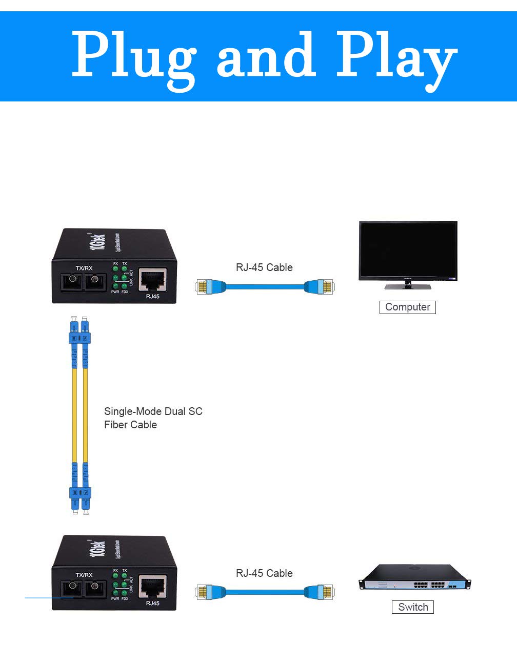 Fiber to Ethernet Media Converter, Gigabit Single Mode Dual SC Converter, Built-in Fiber Module up to 20km, Dual SC to 10/100/1000M RJ45, SMF, 1310nm