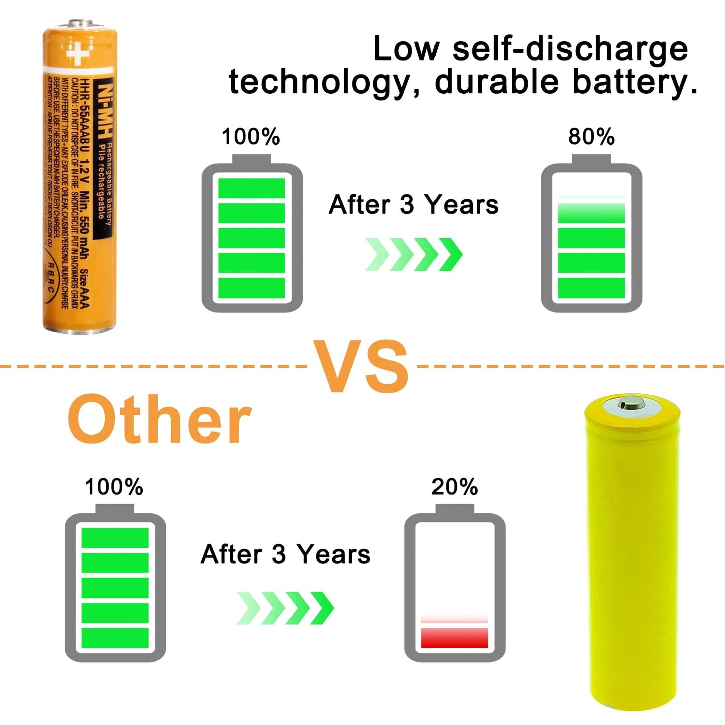 NI-MH AAA Rechargeable Battery 1.2V 700mah 4-Pack HHR-4DPA AAA Batteries for Panasonic Cordless Phones, Remote Controls, Electronics