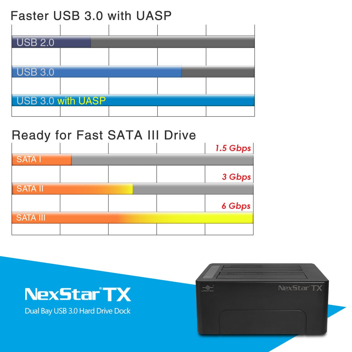 Vantec NexStar TX Dual Bay USB 3.0 Hard Drive Dock (NST-D428S3-BK)