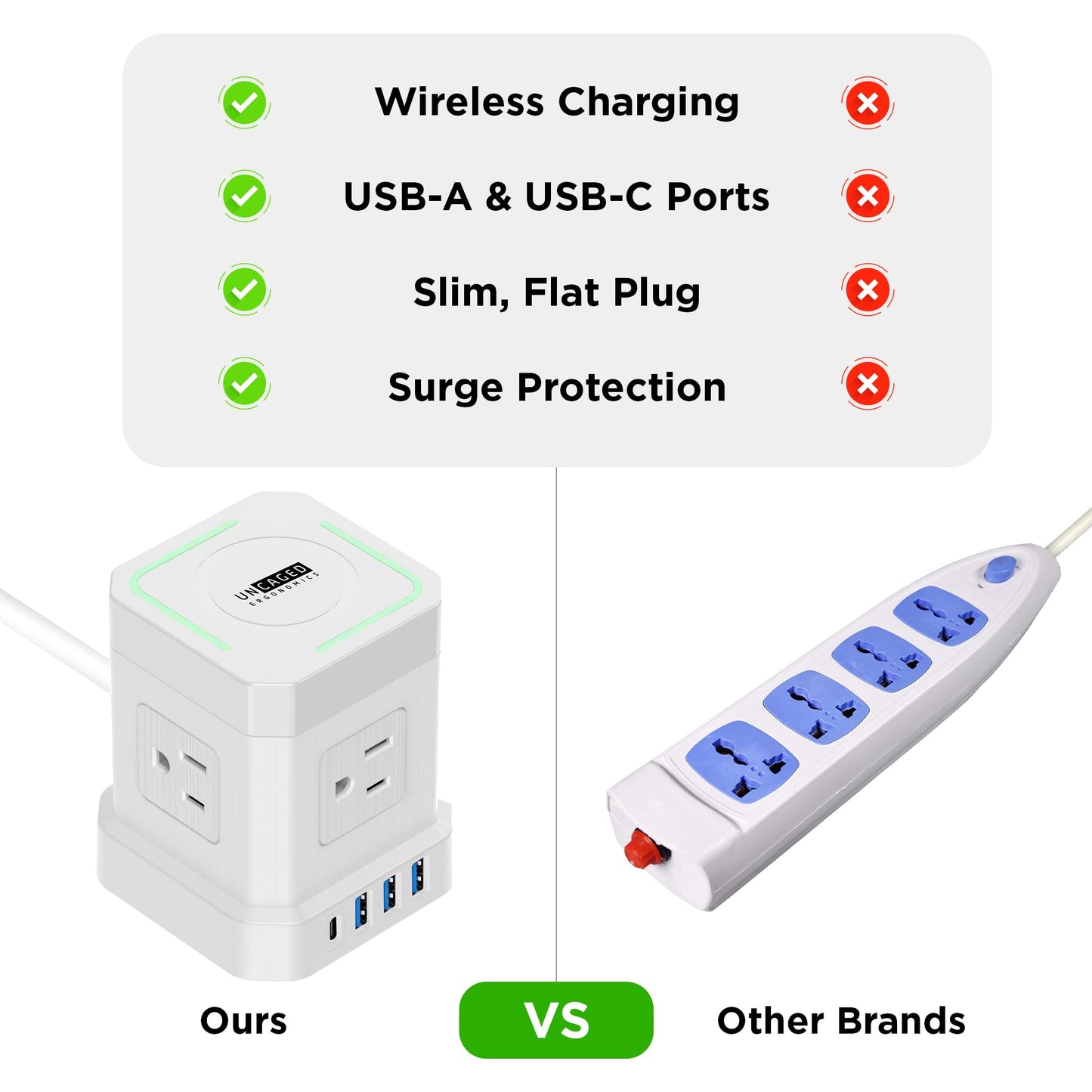 Uncaged Ergonomics Wireless Cube Charger & Power Strip with USB Ports, Surge Protection, 10ft Extension Cord with Wireless Charger, 4 AC Plugs & 3 USB