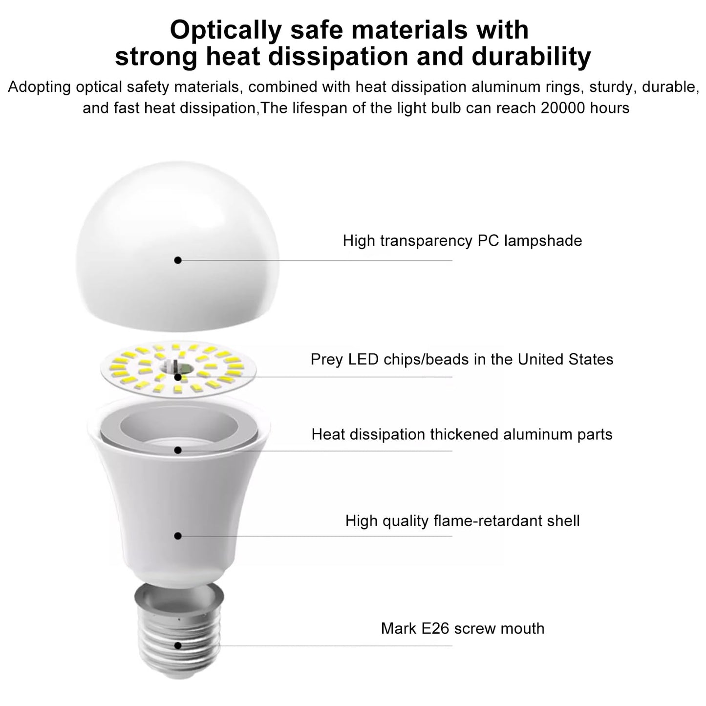 Full Spectrum Sun Light Bulb - A19 9W, Boosts Energy, Mood & Performance, Near-Perfect Color Rendering, Imitate Sunlight Indoors for a Happy Life