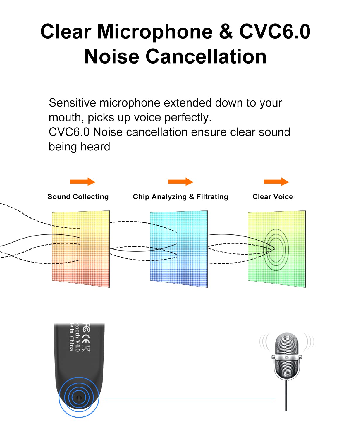 New Bee Bluetooth Earpiece V5.0 Wireless Handsfree Headset with Microphone 24 Hrs Driving Headset 60 Days Standby Time for iPhone Android Samsung