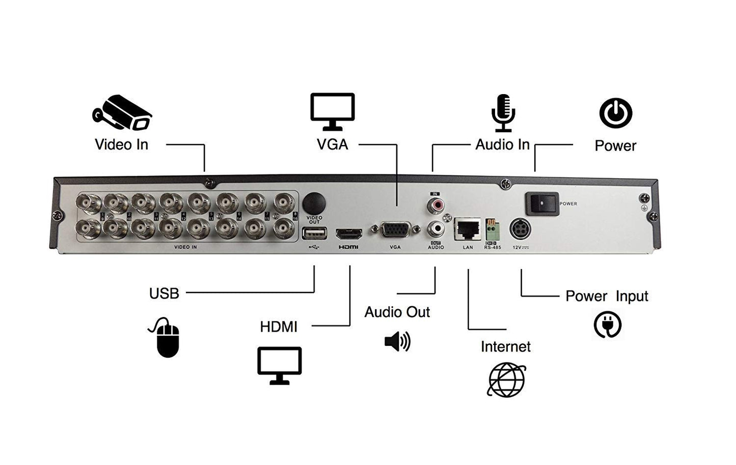 16 Channel DVR for Security Camera System, HD-TVI 1080P True-HD Video Recorder, H.264, Motion Detection, Remote Access via Smartphone & Internet