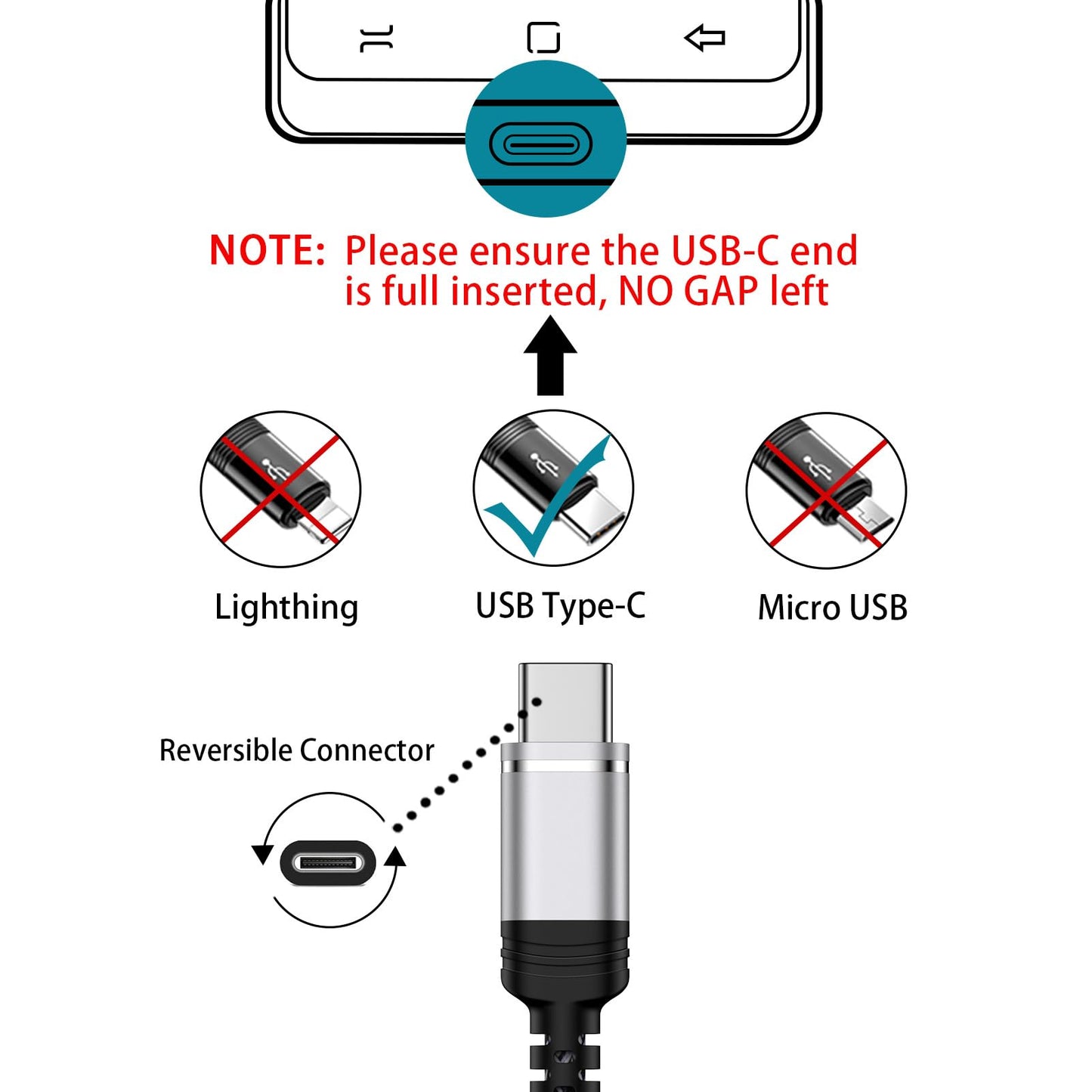Fast Samsung Charger Cable USB C 2 Pack 6ft for Galaxy Z Fold 7 6 Flip 7 FE 6 5 A17 A36 A56 S25 Ultra S24 S23 A16 A15 S22 A32,3.1A Android Charger