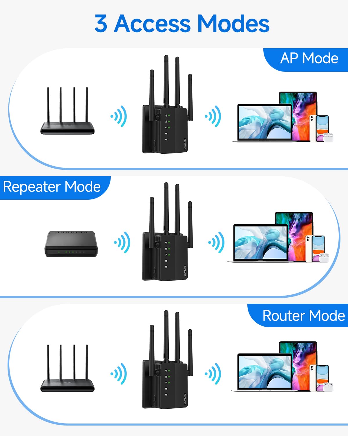 WiFi Extender, 1200Mbps Dual Band 2.4/5GHz WiFi Extender Signal Booster - 12880 Sq Ft Coverage, Easy Setup, Supports 105 Devices, 1-Tap Setup