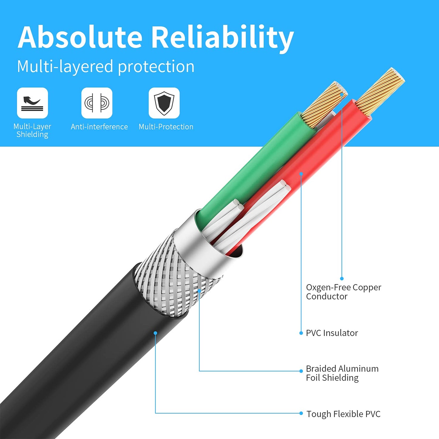 Audio Video RCA Cable, Abireiv 75FT 3RCA to 3RCA Composite AV Cable Compatible with Set-Top Box, Speaker, Amplifier, DVD Player, 24K Gold Plated